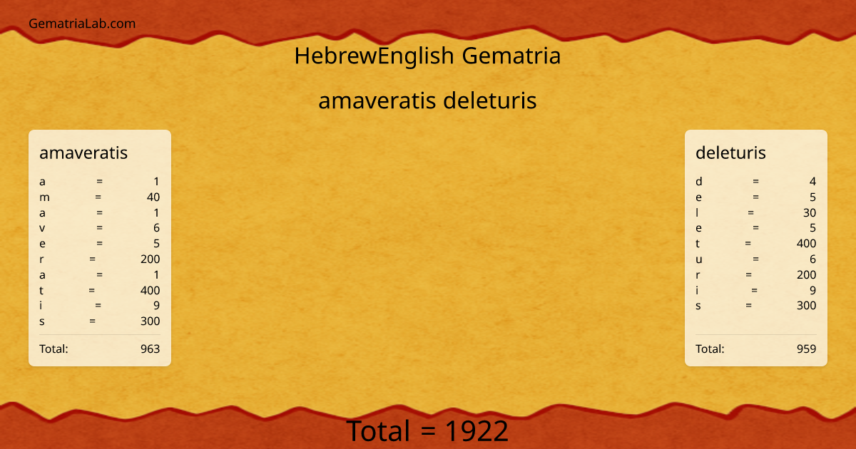 amaveratis deleturis in hebrewEnglish Gematria